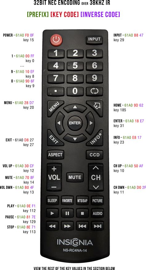 Comcast remote codes for insignia tv. Things To Know About Comcast remote codes for insignia tv. 